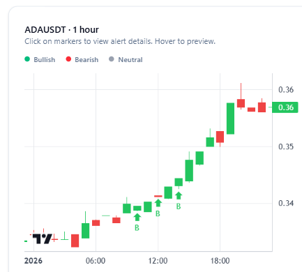 Predictive Signal Generation interface